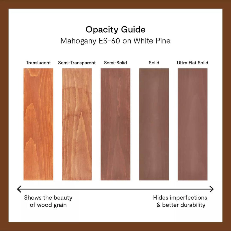 Woodluxe® Solid Water-Based Deck + Siding Exterior Stain - 694